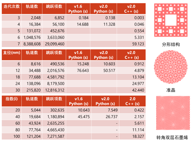 表格 AI 生成的内容可能不正确。